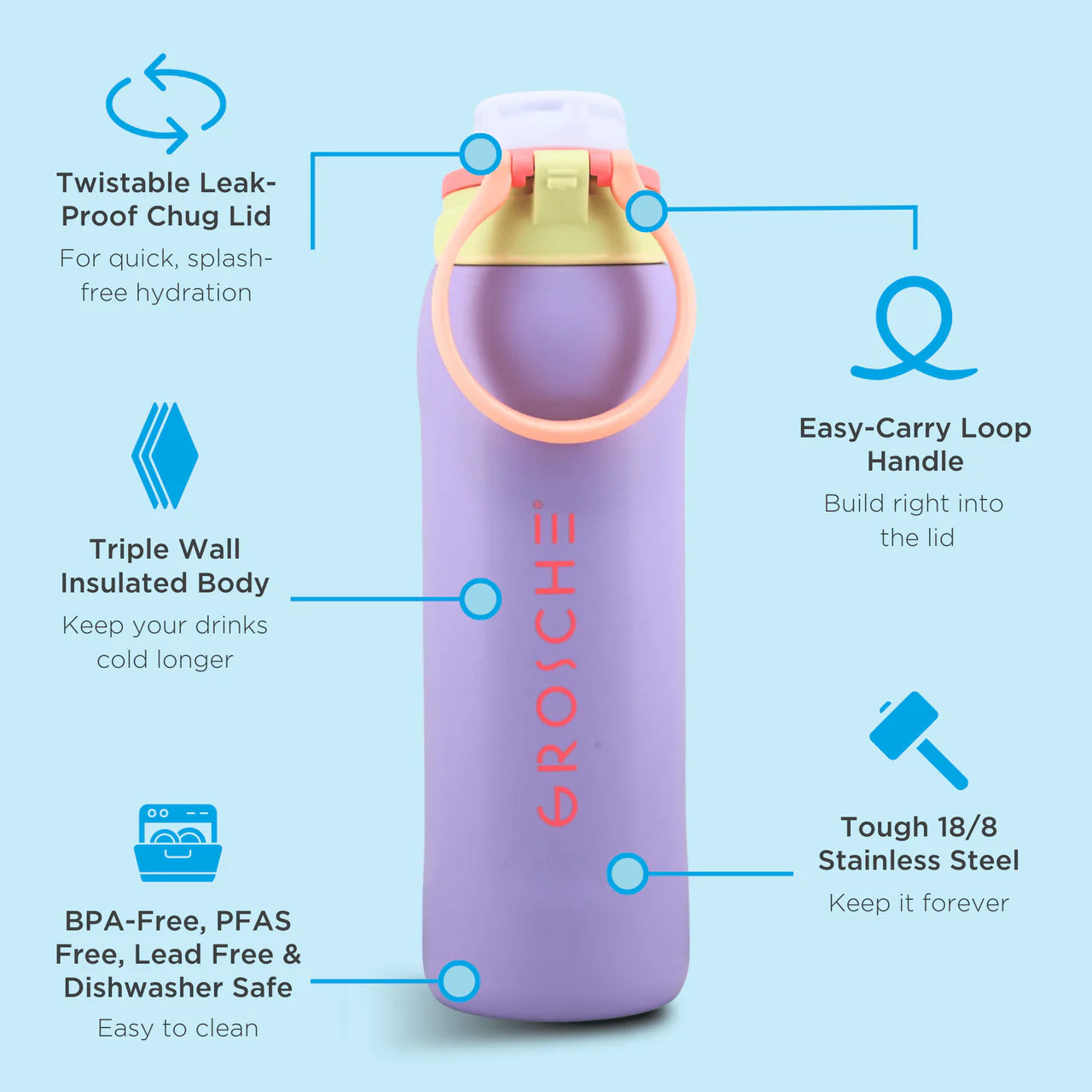 Grosche KAMLOOPS Insulated Chug Lid Water Bottle - 24OZ