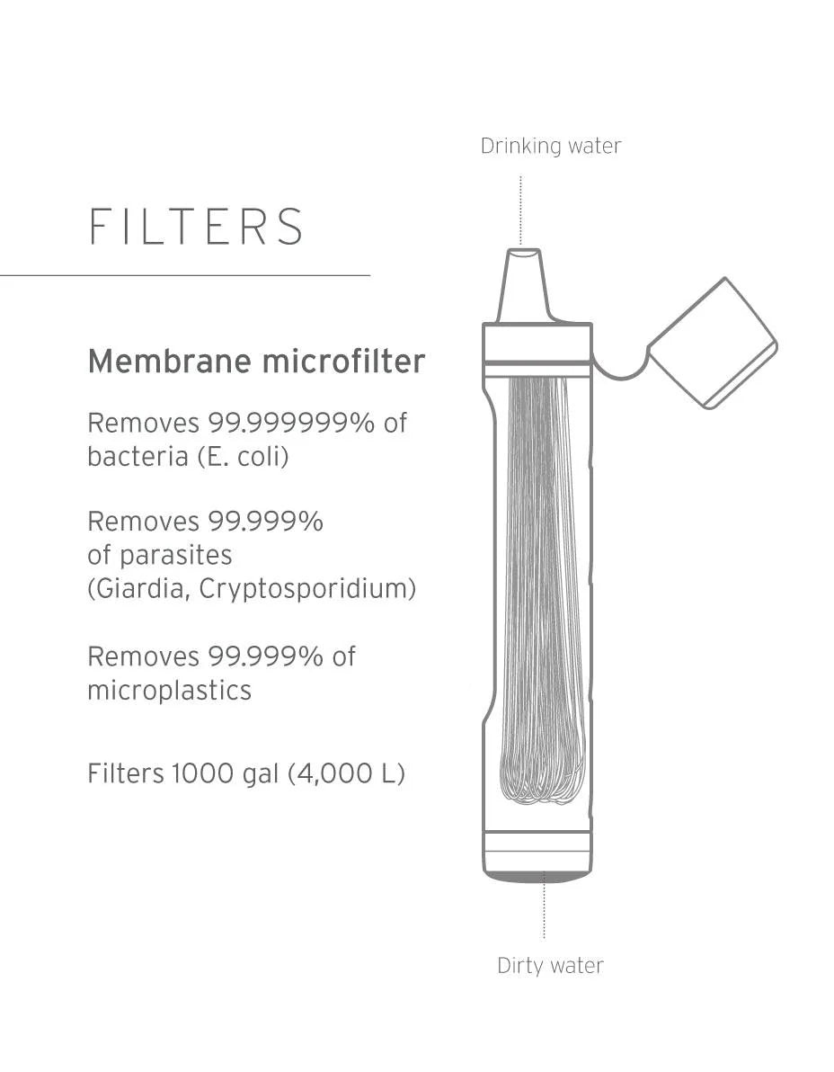 Lifestraw